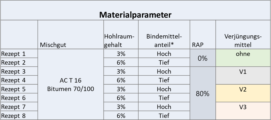 https://aia-forum.empa.ch/documents/55996/14345355/New+2020+Rejuvenator+Arbeitsplan.png/db12b4a9-2a5e-4289-b21d-ef2b5a5c195b?t=1600697416000