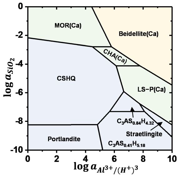 https://aia-forum.empa.ch/documents/55996/14345359/New+2020+Zeolite+Chart.jpg/482edf9e-8c8f-4683-a91c-99330cdf5c4f?t=1599640187000