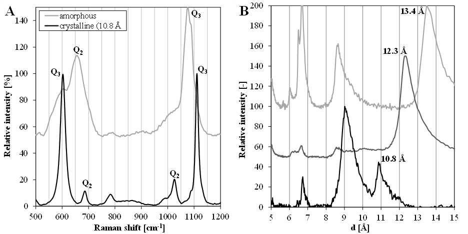 https://aia-forum.empa.ch/documents/55996/14345363/Figure+2+Alkali+Silica.png/94a0ec4c-56b4-4419-8a49-e3c00c15a61e?t=1614860291000