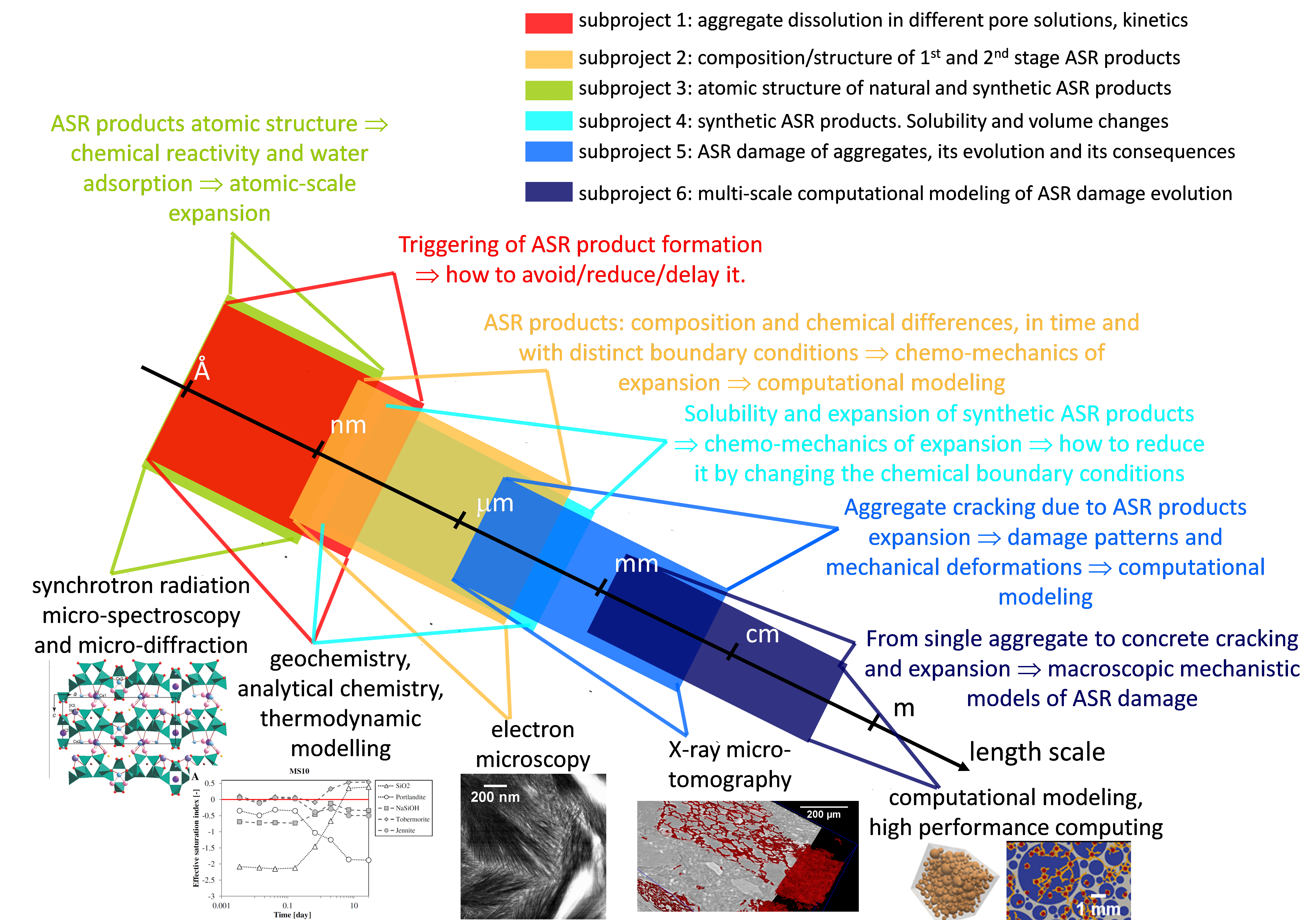 https://aia-forum.empa.ch/documents/55996/14345363/New+2020+Alcali+Silica+Graph.png/a6b2ec54-24ca-443a-85ba-87353e7d5de2?t=1600247785000